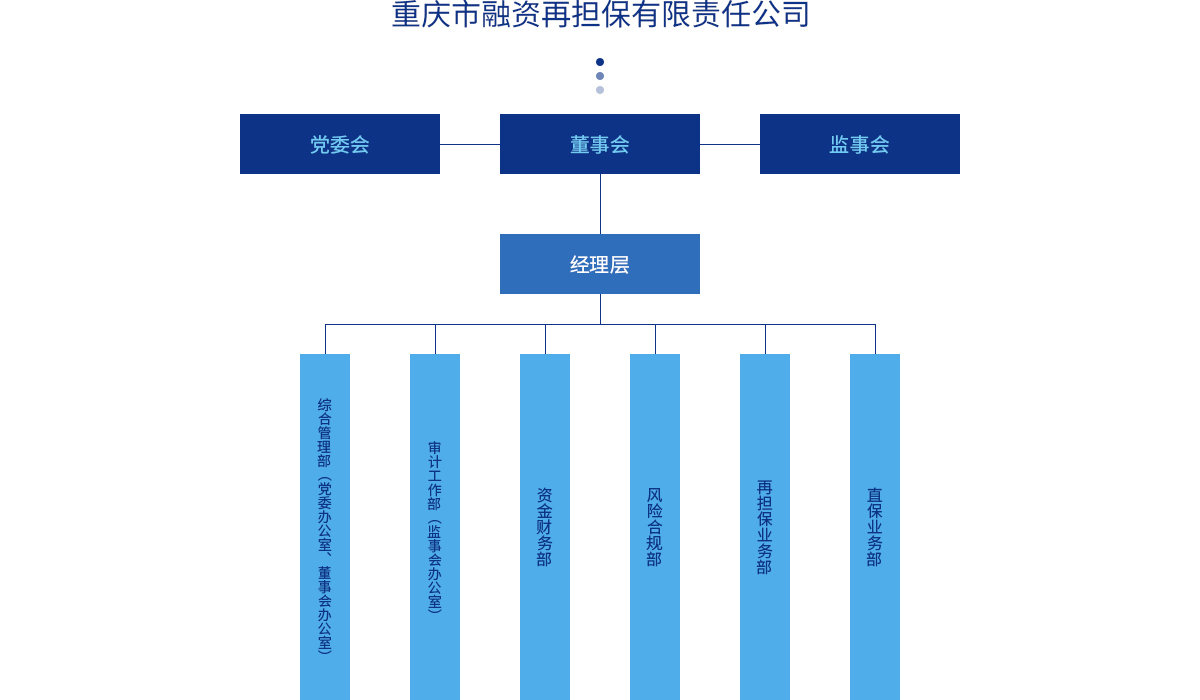 組織架構(gòu)(1).jpg